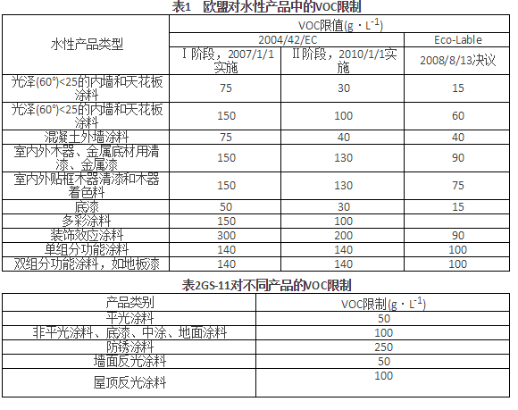 七種國外vocs廢氣治理技術