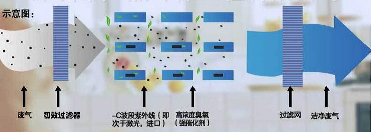 注塑行業需治理廢氣嗎？