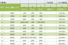 光氧設(shè)備有哪些型號(hào)可以選擇？