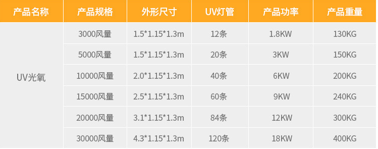 uv光氧催化設(shè)備型號