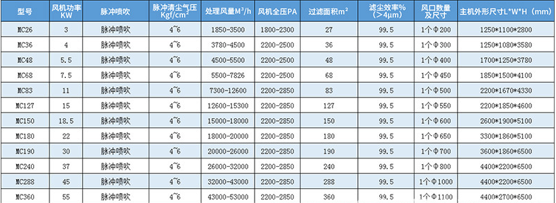 中央除塵系統