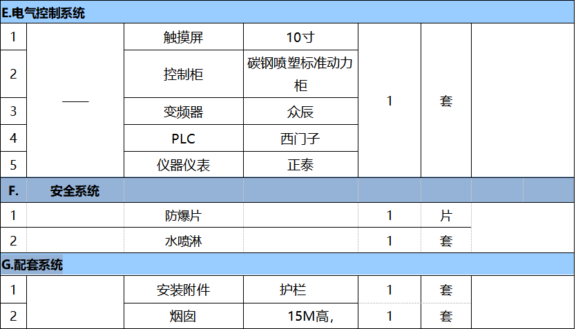 40000風量催化燃燒設備參數